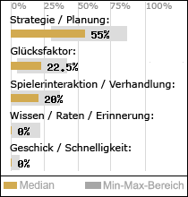 Spielinhalte