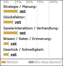 Spielinhalte