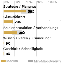 Spielinhalte
