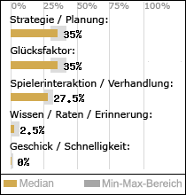 Spielinhalte