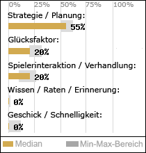 Spielinhalte