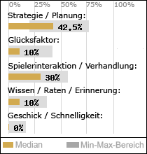 Spielinhalte