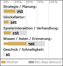 Spielinhalte