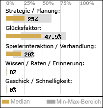 Spielinhalte