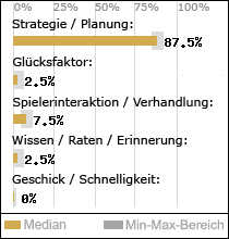 Spielinhalte