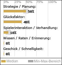 Spielinhalte