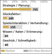 Spielinhalte