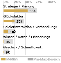 Spielinhalte