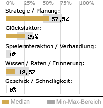 Spielinhalte