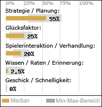 Spielinhalte