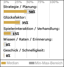 Spielinhalte