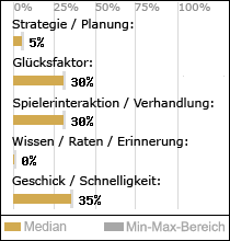 Spielinhalte
