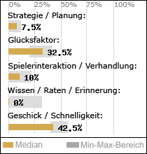 Spielinhalte