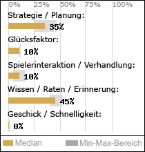 Spielinhalte