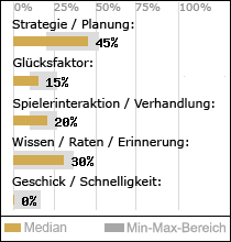 Spielinhalte