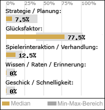 Spielinhalte