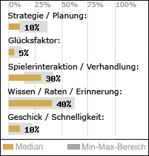Spielinhalte