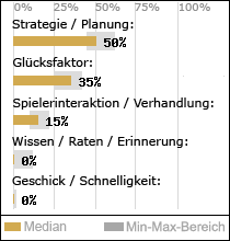 Spielinhalte