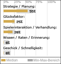 Spielinhalte