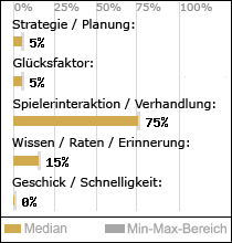 Spielinhalte