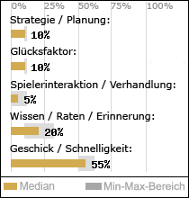 Spielinhalte