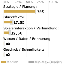 Spielinhalte