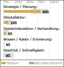 Spielinhalte