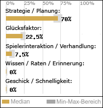 Spielinhalte