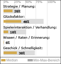 Spielinhalte