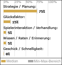 Spielinhalte