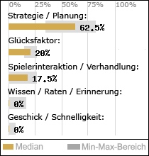 Spielinhalte