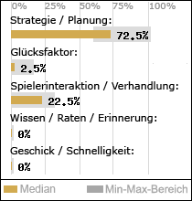 Spielinhalte