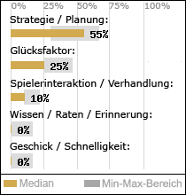 Spielinhalte