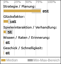 Spielinhalte