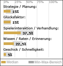 Spielinhalte