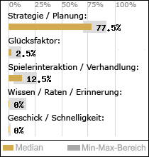Spielinhalte