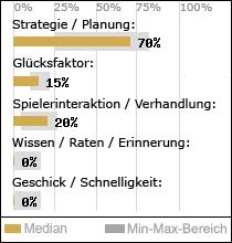 Spielinhalte