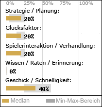Spielinhalte