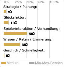 Spielinhalte