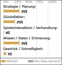 Spielinhalte