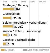 Spielinhalte