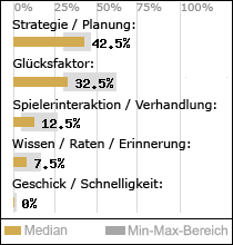 Spielinhalte