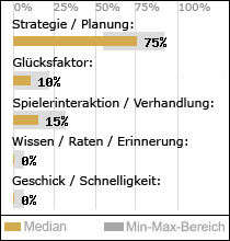 Spielinhalte