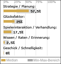 Spielinhalte