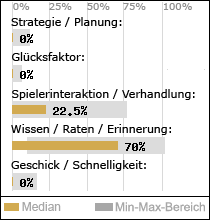 Spielinhalte