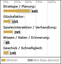 Spielinhalte
