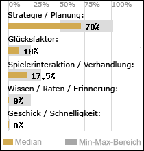 Spielinhalte
