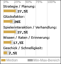 Spielinhalte