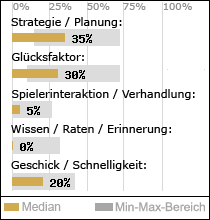 Spielinhalte