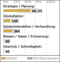 Spielinhalte